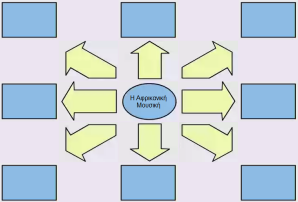 africanmindmap