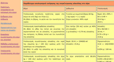 Εικόνα 2