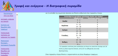 Εικόνα 3