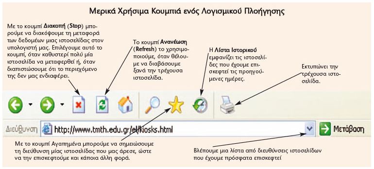 pliroforiki